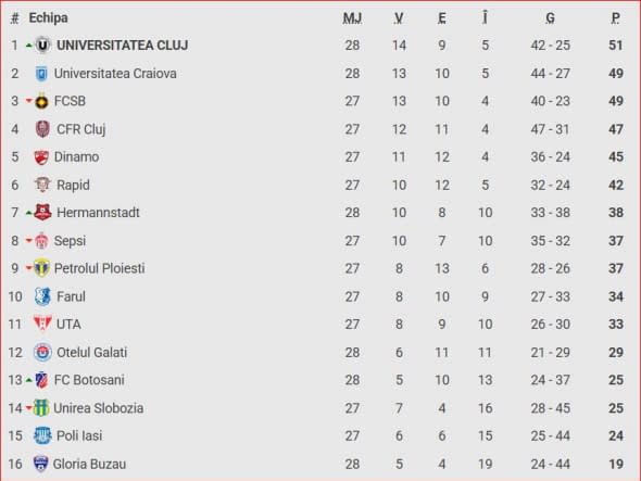 clasament superliga