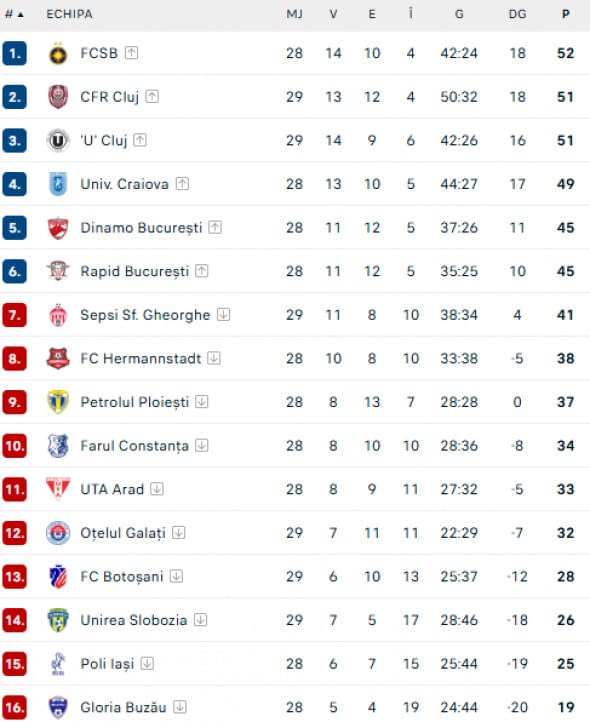 clasament-superliga