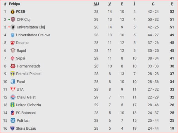 clasament superliga