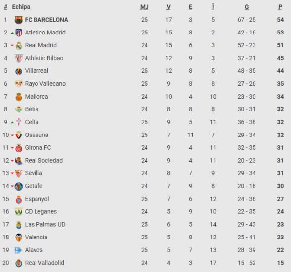 clasament-la-liga