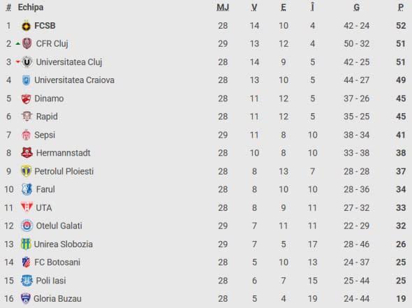 clasament-superliga