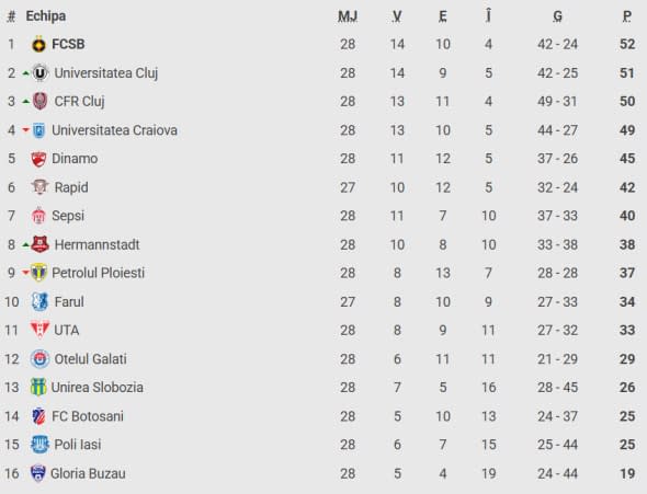 clasament-superliga