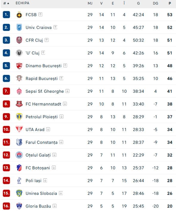 clasament-superliga-2